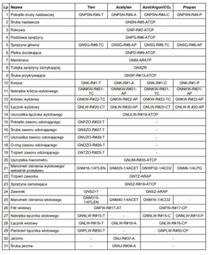 АРГОННЫЙ РЕДУКТОР CO2 для аргона и смеси Ar/Co2 SOLID Sherman