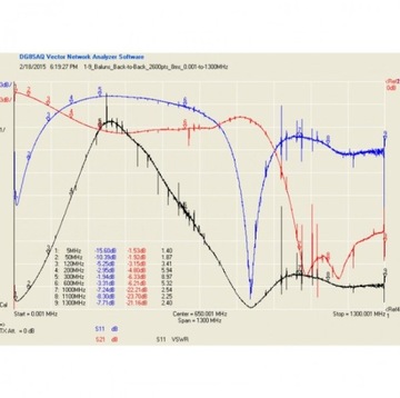 MINI BALUN 1:9 1,8-54 МГц ВЧ антенный трансформатор с длинным проводом для сканеров SDR