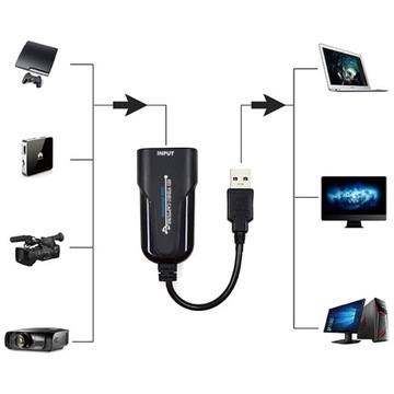 Karta przechwytywania HDMI 1080p60 Video Grabber