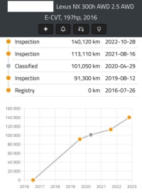 фото мини №12, Комплектный двигатель lexu nx300h nx 300 h 2.5 гибрид 197km 140tys 2ar 2ar-fxe  ACR1111995