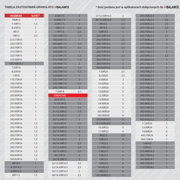 ГРАНУЛЯТЫ ДЛЯ БАЛАНСИРОВКИ КОЛЕС - V-MAX - V-BALANCE 8 КГ