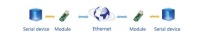 USR-UART Преобразователь TTL в Ethernet TCP/IP