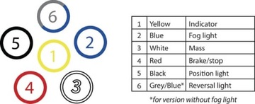 фото thumb №9, Лампа задня комбінована led, prostokątna, 12/24v kramp la40051