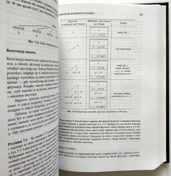 Ахо, ПРАВИЛА КОМПИЛЯТОРОВ, МЕТОДЫ И ИНСТРУМЕНТЫ