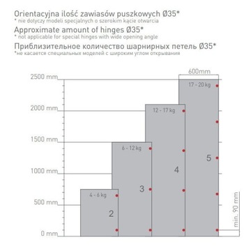 Петля параллельная, гидравлическая петля для мебели GTV