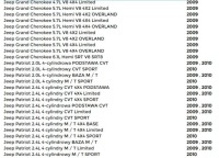 Jeep chrysler dodge модуль bluetooth 05064482ad Доставка, фото thumb