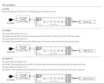 M5(WT) Sterownik LED WIFI&RF RGB/RGBW/RGBCCT/RGB+CCT 5CH*3A SKYDANCE