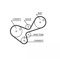 фото thumb №1, Ремінь розподільного валу /gates/ 5306 gates ремінь розподільного валу