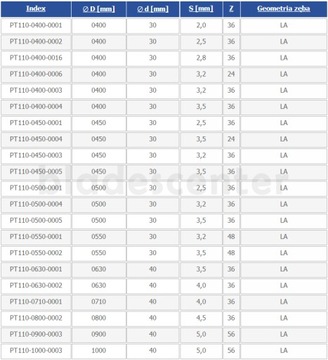 Пила 550х30х3,5/48з ЛА для продольных кромок