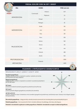 GEOGRAFIA Zeszyt Tematyczny INTERDRUK ściąga