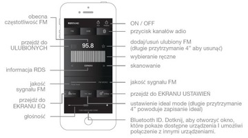 FM-радио с Bluetooth для кухни и ванной комнаты Star 2.5
