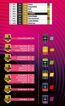 НАБОР ФУТБОЛЬНЫХ КАРТочек PANINI FIFA 365 2024 ИЗ 12 ПРЕДМЕТОВ + 1 КАРТА LIMITED