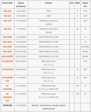 Rigexpert AA-650 Zoom Analyzer до 650 МГц