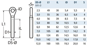 КОЛЬЦО ДЛЯ ПРОКАТКИ 8281 INOX A4 12 мм