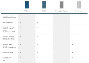 фото thumb №13, Bosch фильтр кабины фильтр+ pro citroen c3 aircross, opel crosland x 01.17-