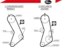 фото thumb №2, Ремень распределительного вала lancia delta i 1.3 831ab0