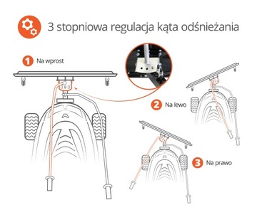 Снегоочиститель, снегоочиститель, трактор, газонокосилка