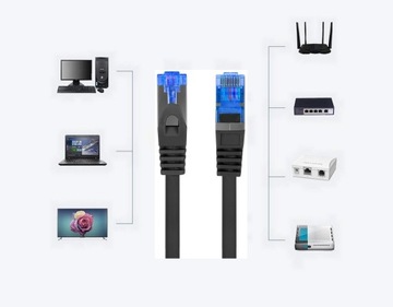 Интернет-кабель Ethernet витой RJ45 LAN Cat 6A SFTP LSZH 15 м синий