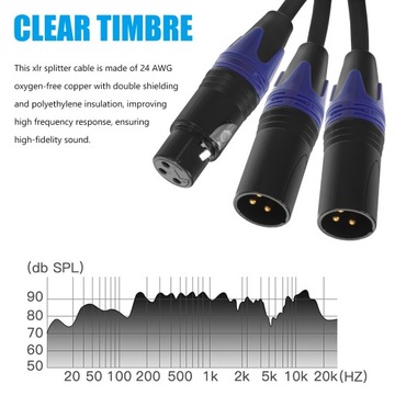 Кабель XLR к кабелю аудиомикрофона