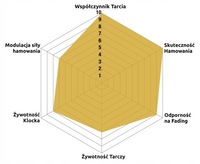 фото thumb №5, Ebc dp81110rpx набор накладок тормозных o wysokiej эффективности