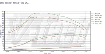 фото thumb №2, Чип тюнинг box elite opel signum 3.0 cdti 177km 130kw