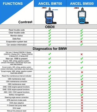 Ancel BM700 подходит для диагностического сканера BMW Full System OBD2 ABS SRS