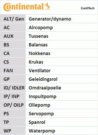 фото thumb №15, Continental ct863 ремень распределительного вала
