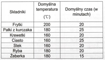 ФРИТЮРНИЦА 7,7 л 1800 Вт