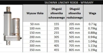 SIŁOWNIK ELEKTRYCZNY 12V SILNIK LINIOWY 200mm 600N