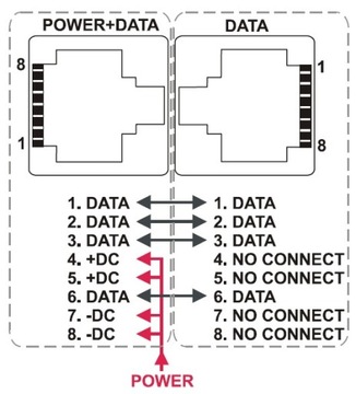 ПАТЧ-ПАНЕЛЬ POE-8/R10