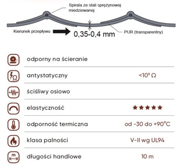Wąż wentylacyjny wyciągowy do pyłów, trocin PU-PUR o średnicy 50mm 2metry
