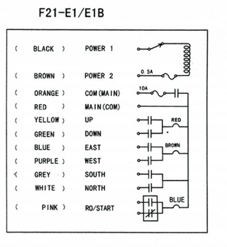 Panel operatorski Aksotronik ijgVqhksA0