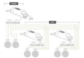 FM-радио с Bluetooth для кухни и ванной комнаты Star 2.5