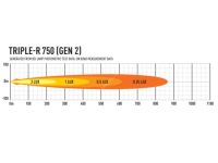 Набір лампа lazer triple-r 750 gen2 стандарт toyota hilux invincible Оригінал, фото thumb