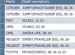 фото thumb №3, Кронштейн jumpy expert scudo proace 16- pas переднее левый