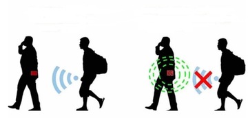 ЗАЩИТНЫЙ ЧЕХОЛ RFID КРЕДИТНАЯ КАРТА + БЕСПЛАТНЫЕ ПОДАРКИ