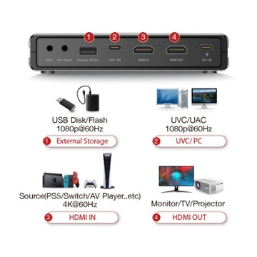 EZCast CatchU B1 HDMI-граббер 4K 60 Гц