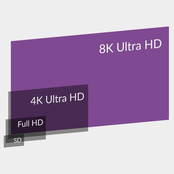 Kabel Złącze USB-C 3.1 HDMI 8K Przewód Spacetronik Adapter KCH-SPA010 1m
