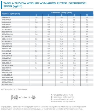 MAPEI эластичный цементный раствор 2кг ULTRACOLOR PLUS цвет 181 зеленый
