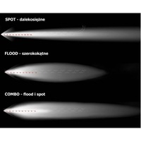 фото thumb №6, Лампа рабочая cree led ip67 18w