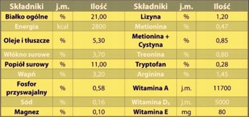 Комбикорм для перепелов-несушек 25кг Фермер