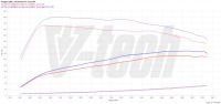 фото thumb №2, Чіп тюнінг box elite citroen c4 iii 1.2 puretech 131km 96kw