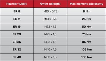 ER16 ГЕРМЕТИЧНАЯ КОЛЛЕКЦИЯ 7 мм КЛЕТКА