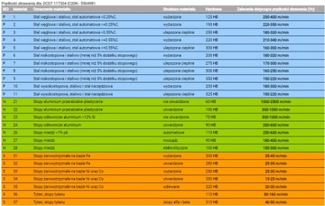 Платы ISCAR DCGT 11T304 IC20N