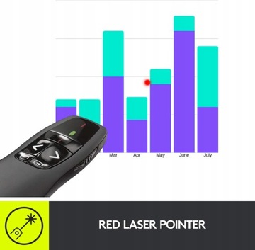 Logitech R700 Presenter, беспроводное соединение