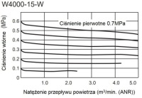 Комплект переходников для фильтров W4000 M4000 B410 1 2 CKD