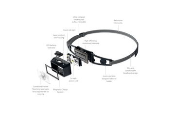 LEDLENSER NEO1R czołówka do biegania latarka 250lm