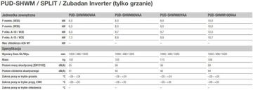 Pompa ciepła MITSUBISHI ZUBADAN 10kW 200L 10 kW