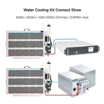 Bitmain Antminer S21 Hydro (319TH)