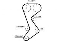фото thumb №1, Gates ремінь розподільного валу chrysler pt cruiser sebring s